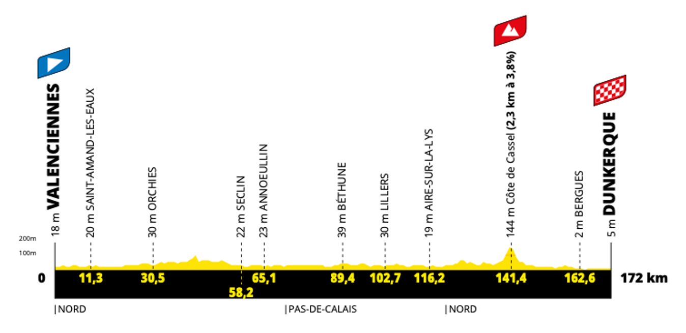 Tour de France 2025 Grand Départ avoids cobbles but includes punchy